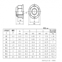 304/316不锈钢法兰锁紧螺母