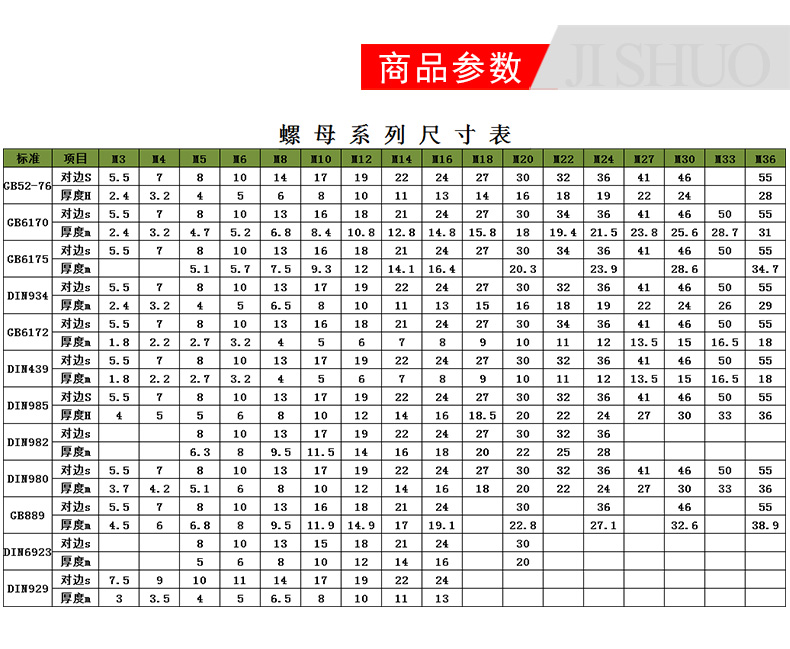 8.8螺母参数.jpg